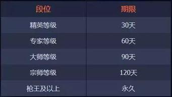 s6赛季的手册最新爆料,揭秘新赛季英雄与战术革新