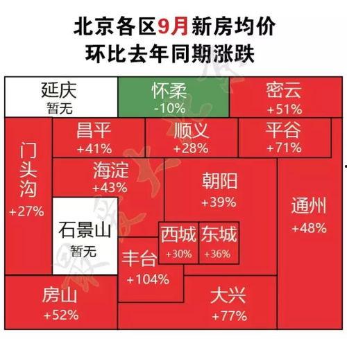 北京房产最新爆料,揭秘高端住宅区崛起与价格走势